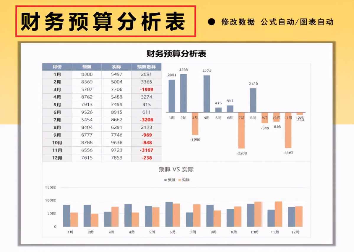 财务做账报表很难解决？12张Excel财务做账表格模板，可直接使用