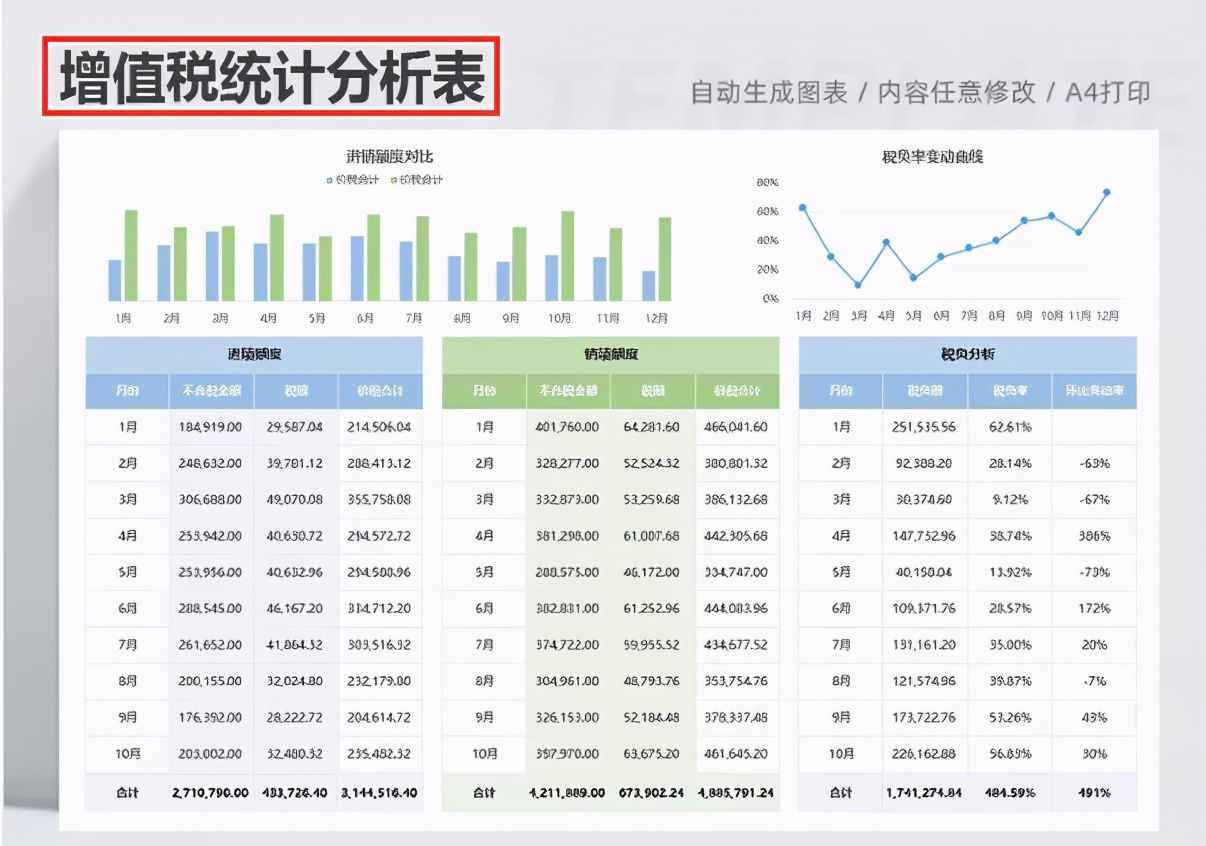 财务做账报表很难解决？12张Excel财务做账表格模板，可直接使用