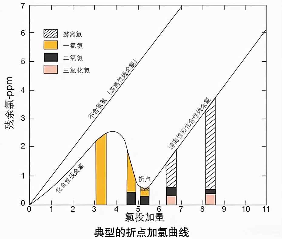 物化法除氨氮的技术汇总
