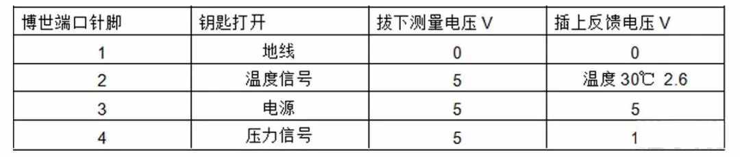 汽车发动机上常见的12个传感器，详细解读