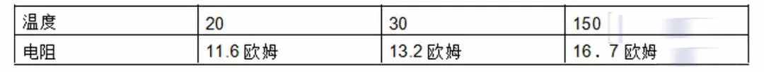 汽车发动机上常见的12个传感器，详细解读