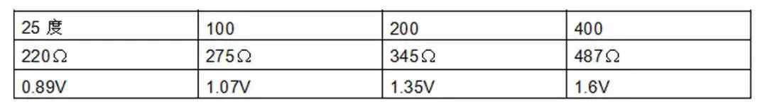 汽车发动机上常见的12个传感器，详细解读