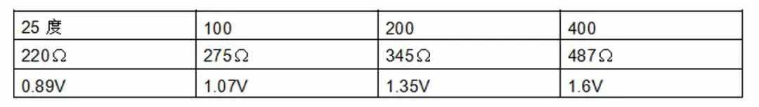 汽车发动机上常见的12个传感器，详细解读