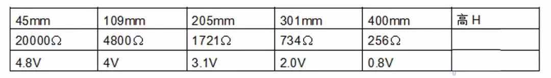 汽车发动机上常见的12个传感器，详细解读