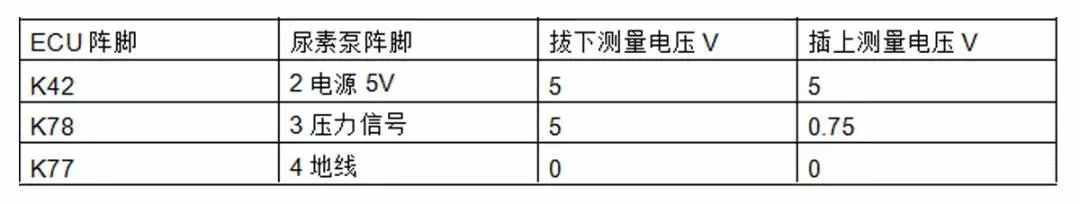 汽车发动机上常见的12个传感器，详细解读