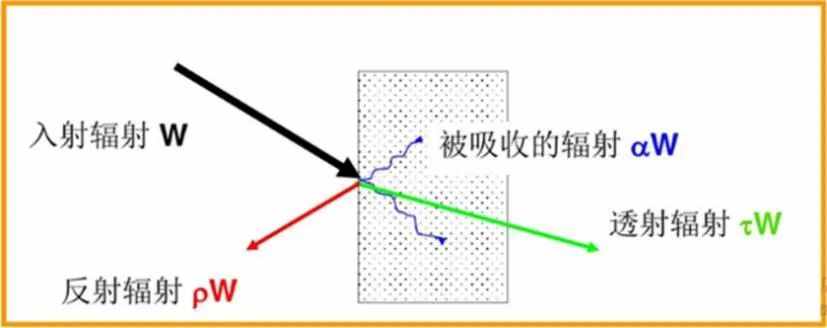 红外光竟然能鉴定物质结构？