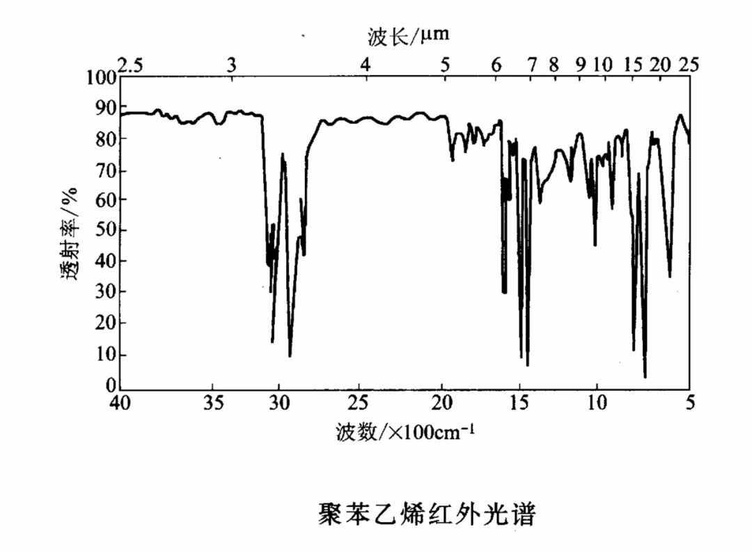 红外光竟然能鉴定物质结构？