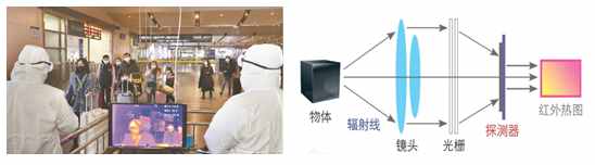 红外光竟然能鉴定物质结构？