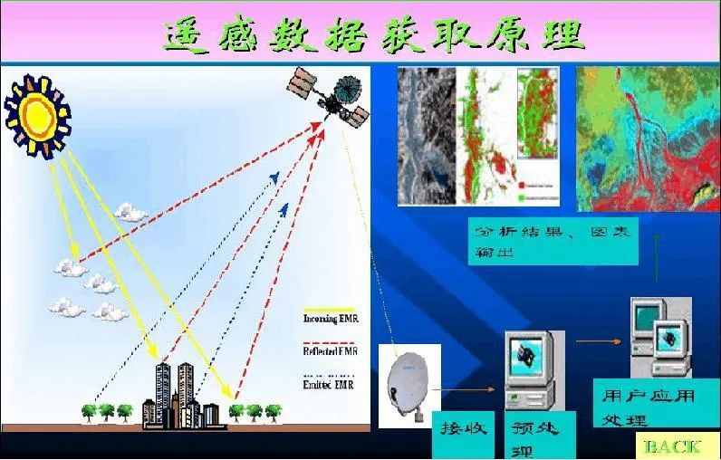 红外光竟然能鉴定物质结构？