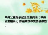 单身公主相亲记全部演员表（单身公主相亲记 陈铭章执导爱情偶像剧）
