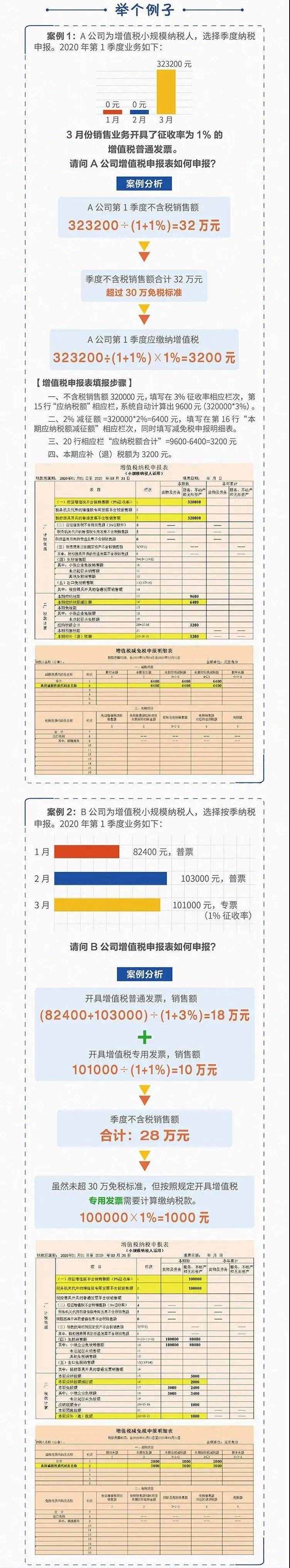 小规模纳税人发票怎么开，怎么申报？一起了解一下吧