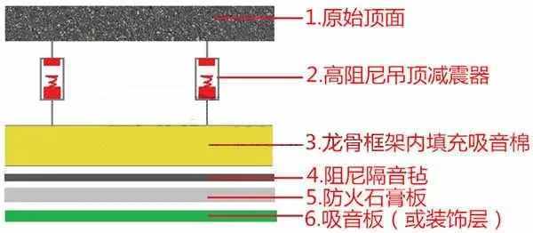 全屋隔音攻略在此，就算邻居半夜蹦迪也不再怕了！这回我要收藏好