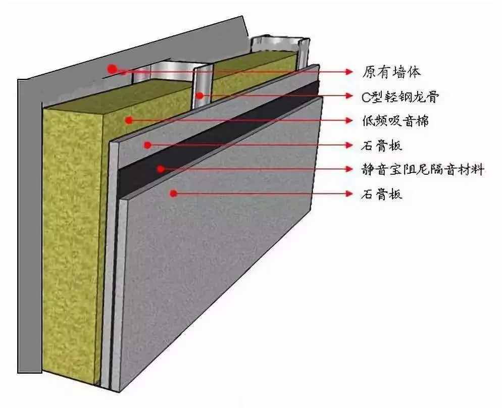 全屋隔音攻略在此，就算邻居半夜蹦迪也不再怕了！这回我要收藏好