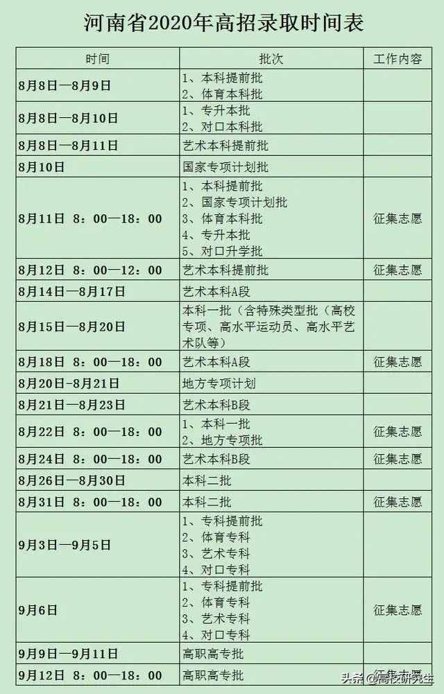 什么时候能查看高考志愿录取结果？高考志愿这几种状态知道吗？