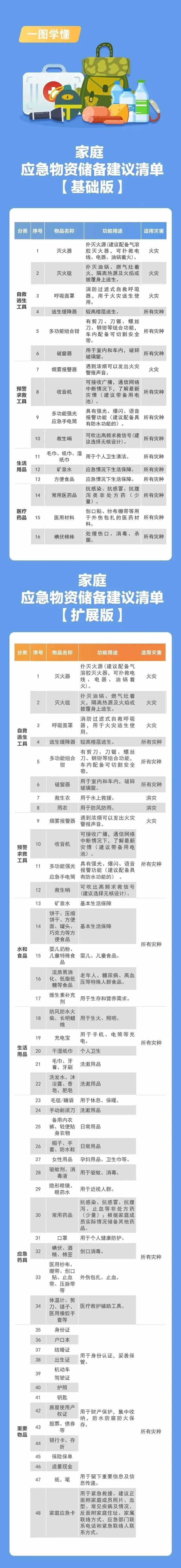 应急科普