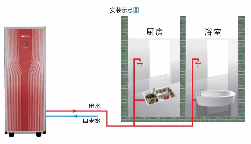 空气能热水器的供热水使用效果好吗