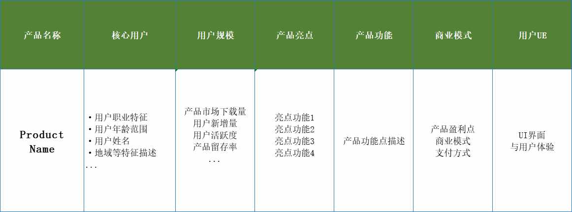 医疗健康行业：产品经理，如何快速入手产品业务设计？