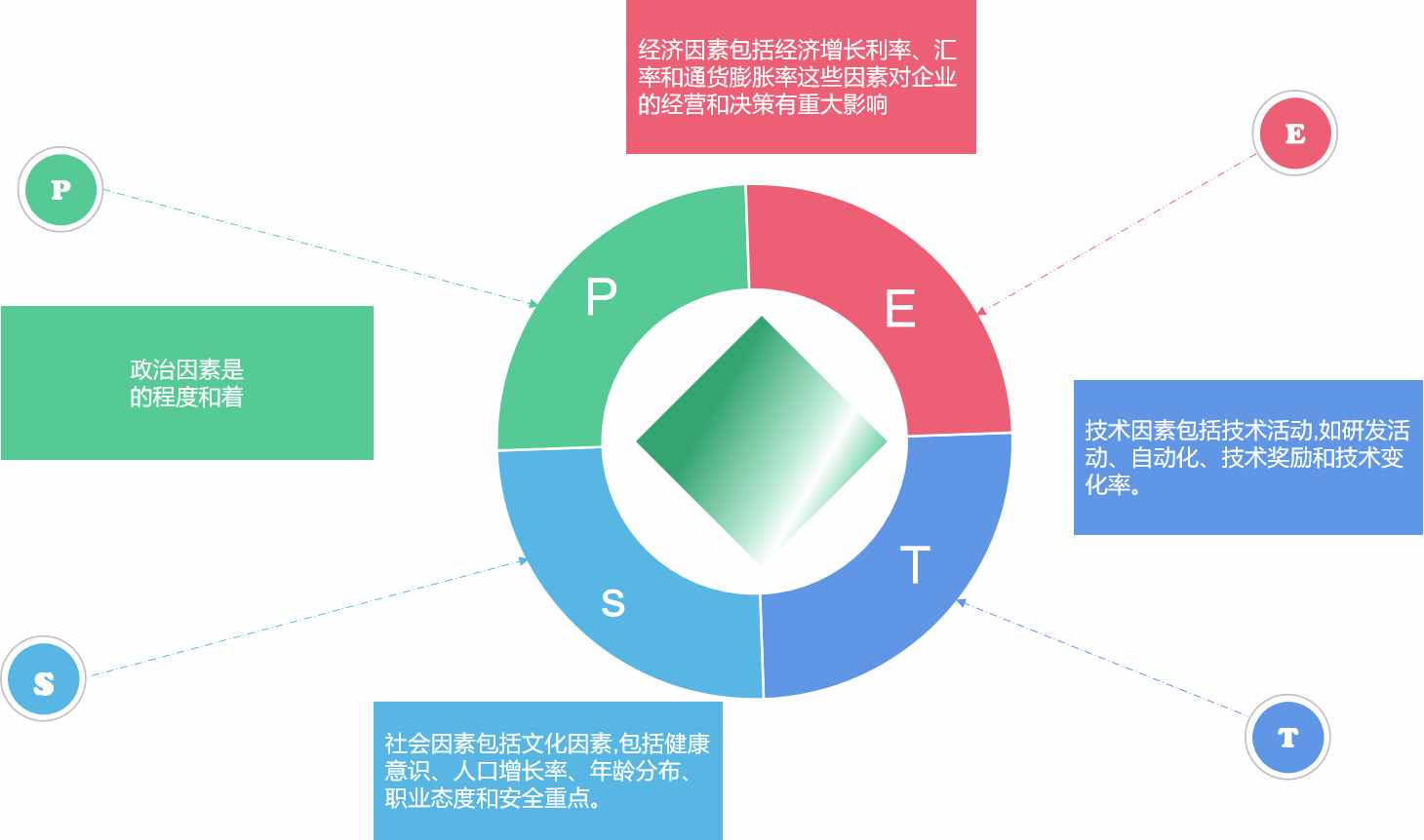 医疗健康行业：产品经理，如何快速入手产品业务设计？