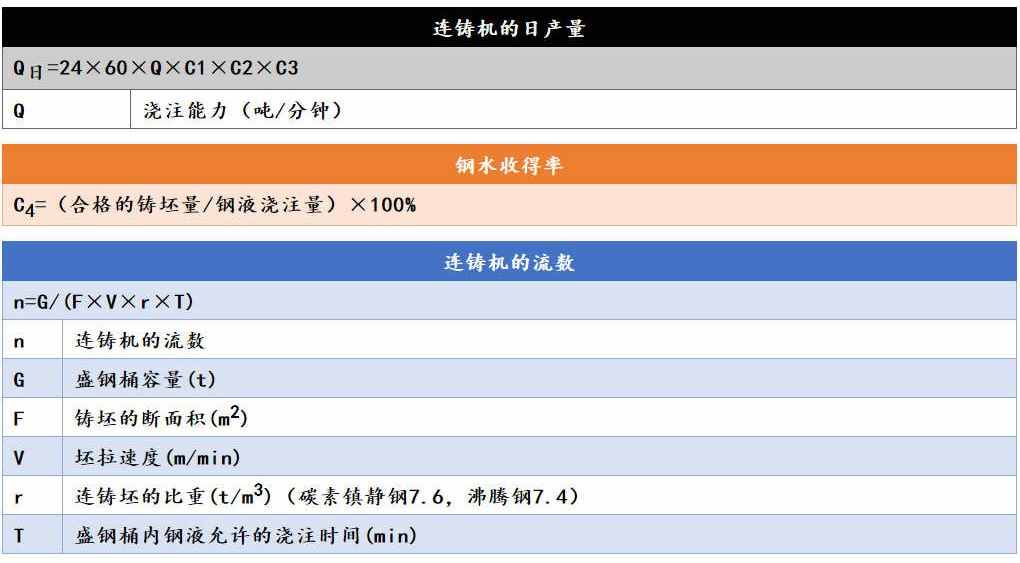 各类钢材的计算公式最全合集（理计、各种金属、连铸、热处理等）