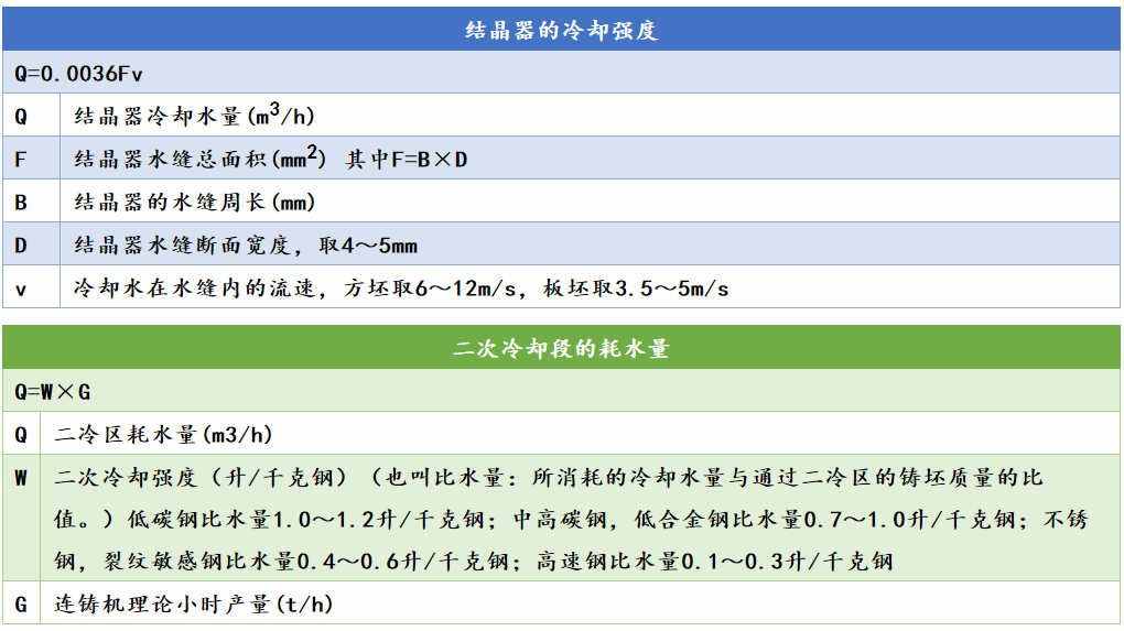 各类钢材的计算公式最全合集（理计、各种金属、连铸、热处理等）