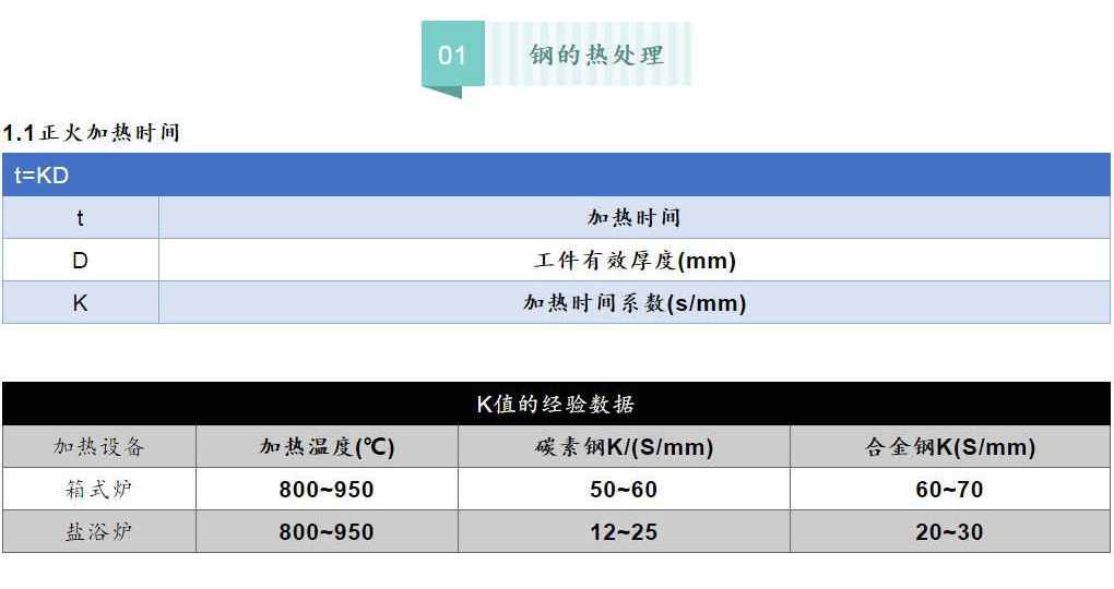 各类钢材的计算公式最全合集（理计、各种金属、连铸、热处理等）