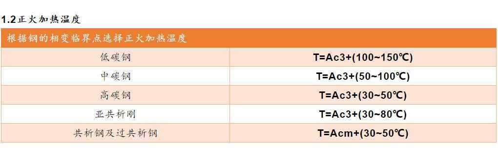 各类钢材的计算公式最全合集（理计、各种金属、连铸、热处理等）