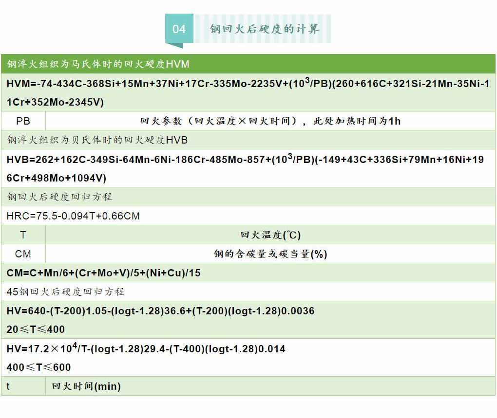 各类钢材的计算公式最全合集（理计、各种金属、连铸、热处理等）