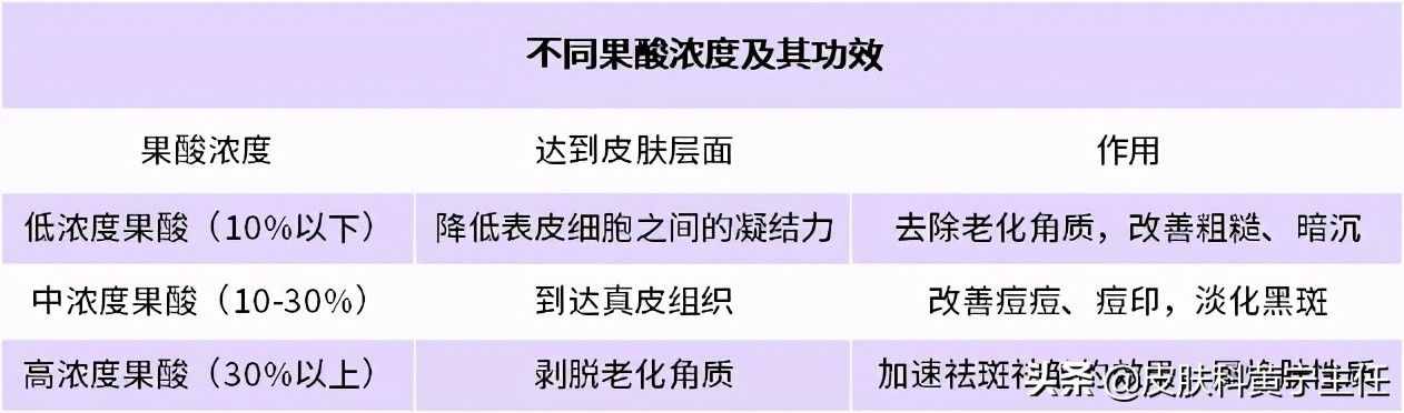 “果酸焕肤”到底是烂脸还是换头？这份详细攻略请收好