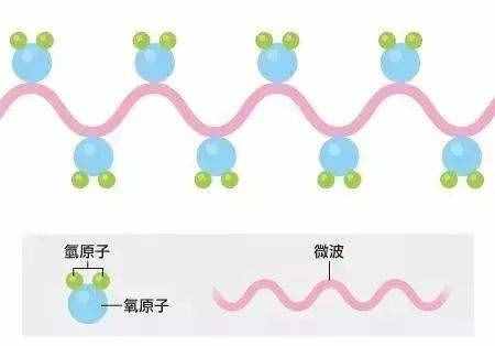 双皮奶加热后爆炸，女孩面部毁容，这事真不能怪微波炉！