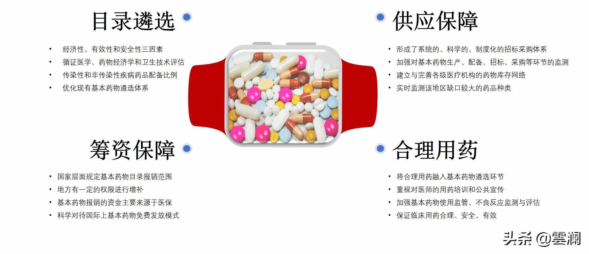 国家基本药物制度