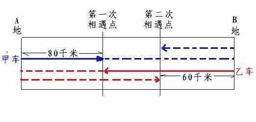 数学小论文——奇妙的“方程”