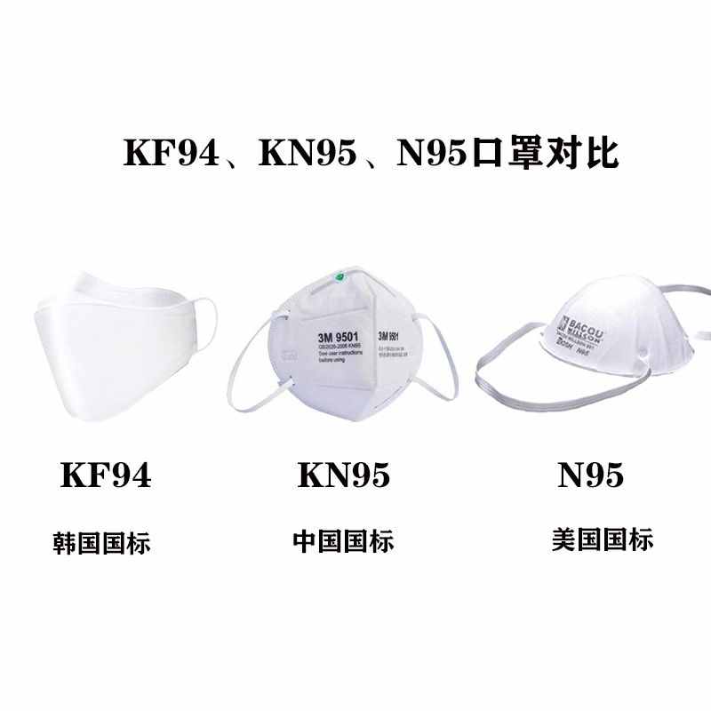 KF9KN9N95口罩科普对比贴