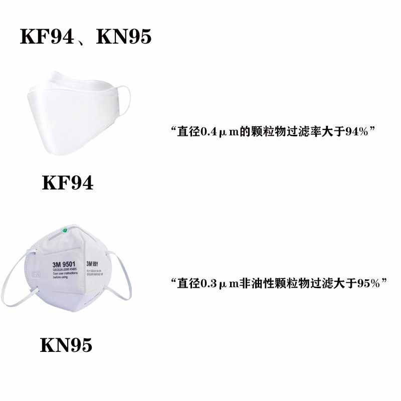 KF9KN9N95口罩科普对比贴