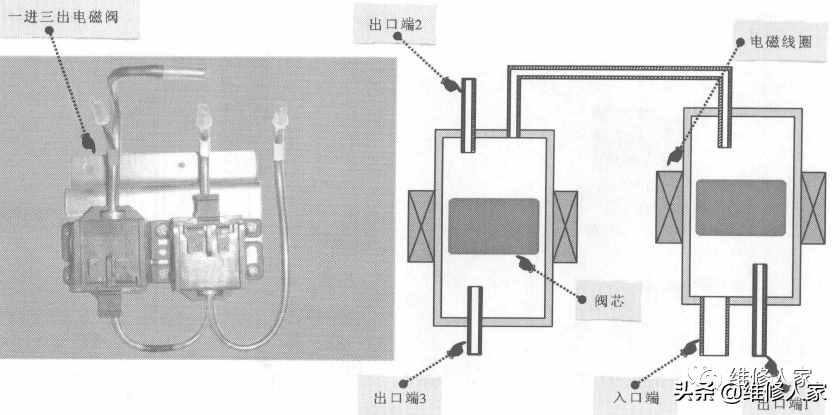 冰箱电磁阀的结构和工作原理