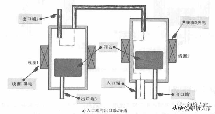 冰箱电磁阀的结构和工作原理