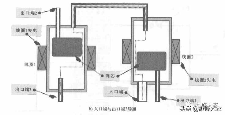 冰箱电磁阀的结构和工作原理