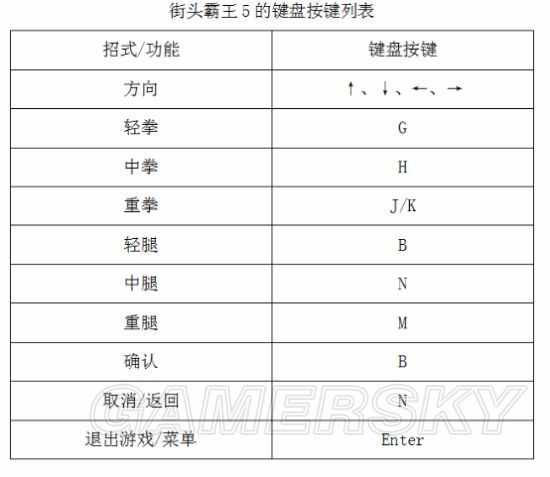 《街头霸王5》摇杆设置图文教程 怎么设置摇杆