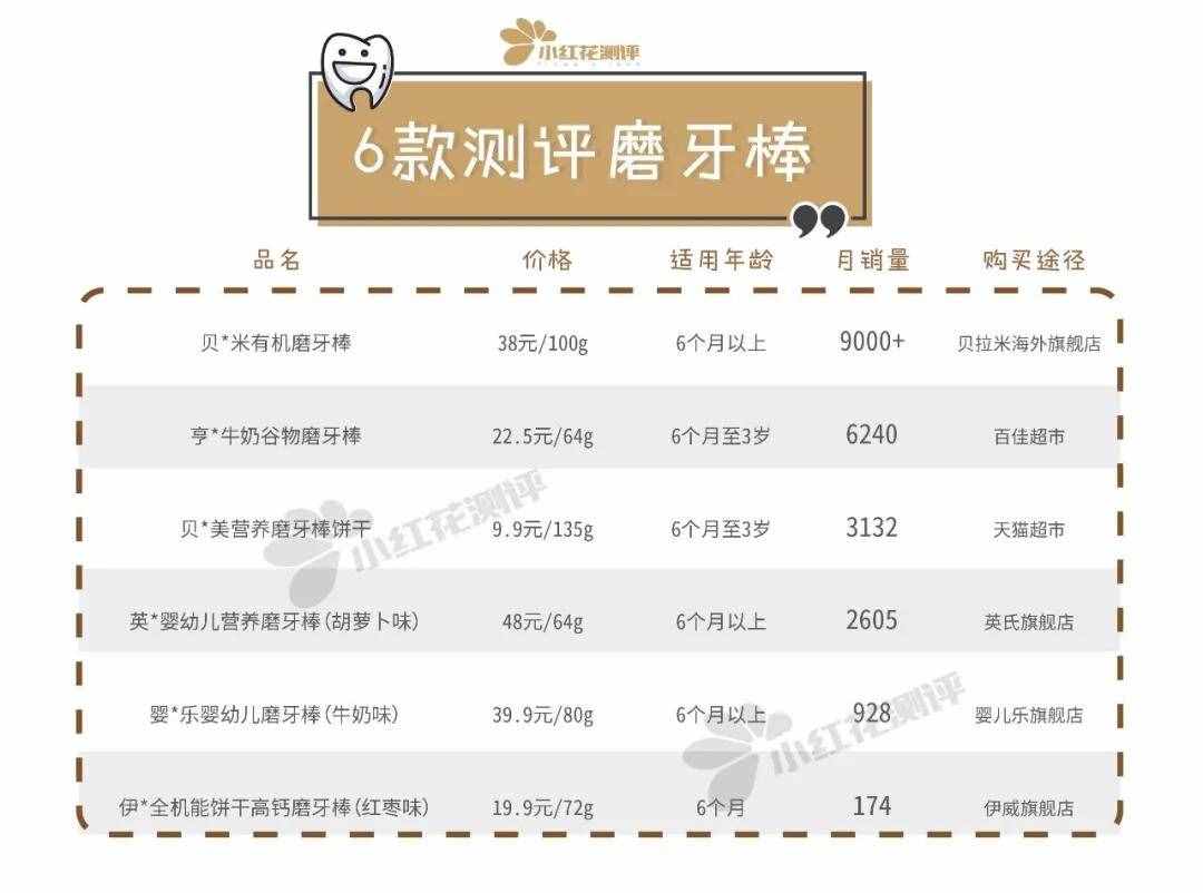 6款婴儿磨牙棒测评：磨牙效果最好的是这一款