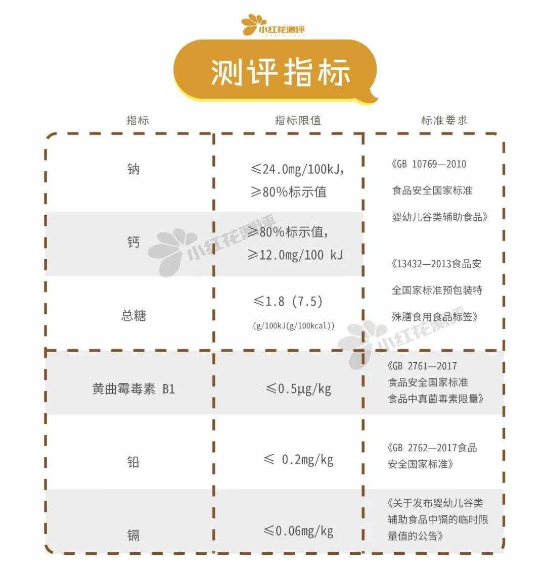 6款婴儿磨牙棒测评：磨牙效果最好的是这一款