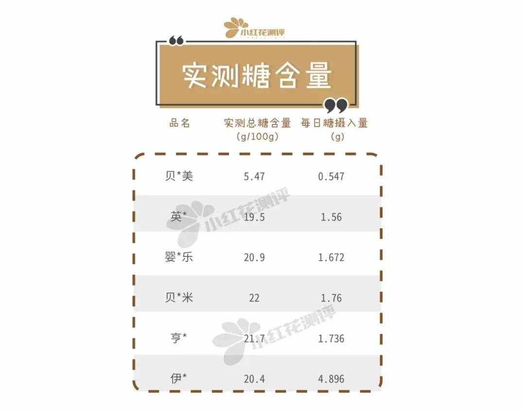 6款婴儿磨牙棒测评：磨牙效果最好的是这一款