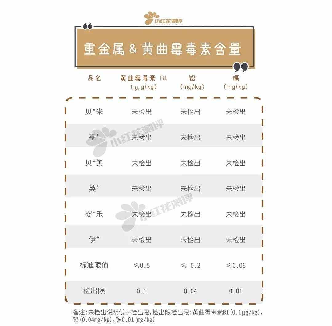 6款婴儿磨牙棒测评：磨牙效果最好的是这一款