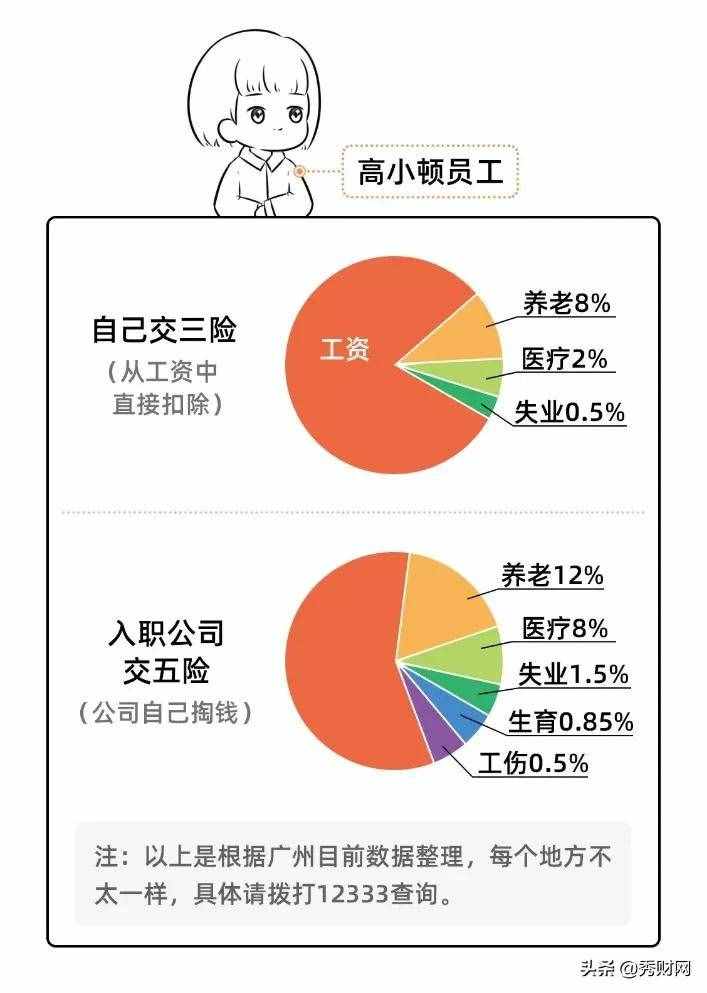 单位缴社保和自己交社保，原来差这么多？离职后才知道亏了