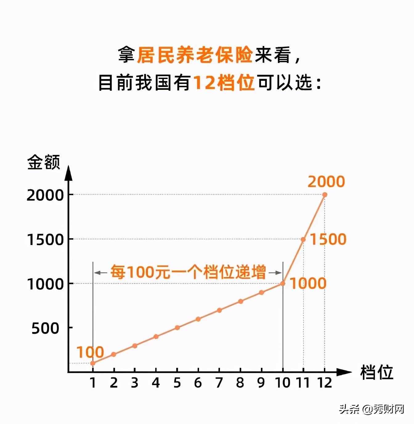 单位缴社保和自己交社保，原来差这么多？离职后才知道亏了