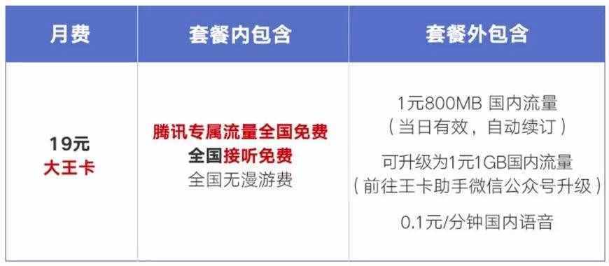 腾讯大王卡到底值不值得买？