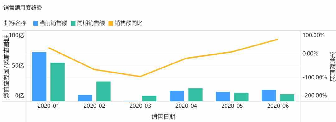 「经营分析报告」怎么做？这套模板让领导一看就懂