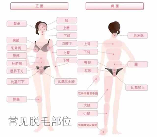 一根棉线担当的脱毛“神器”！