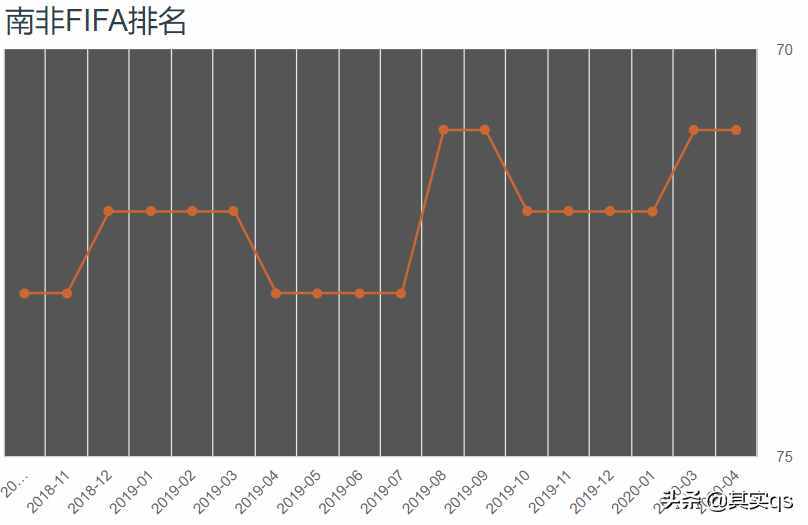 神秘的南非足球，您有多少了解？让我来带领您深度了解南非足球