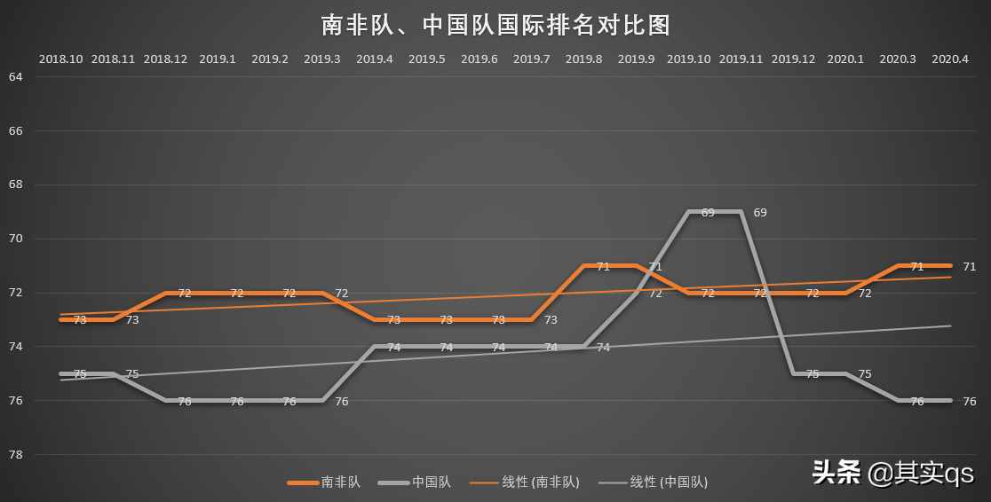 神秘的南非足球，您有多少了解？让我来带领您深度了解南非足球