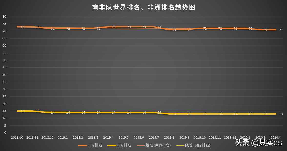 神秘的南非足球，您有多少了解？让我来带领您深度了解南非足球