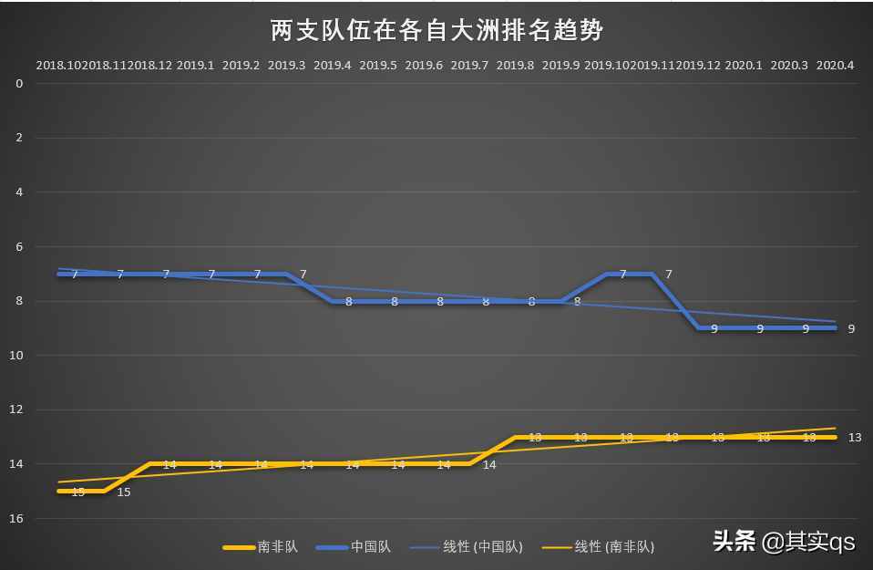 神秘的南非足球，您有多少了解？让我来带领您深度了解南非足球